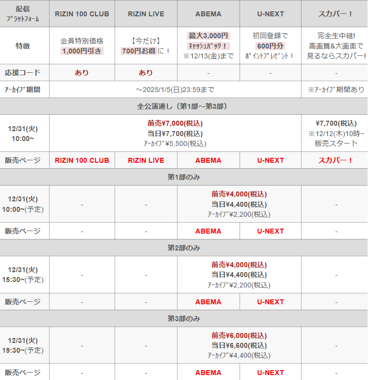 PPV配信チケット料金と特典