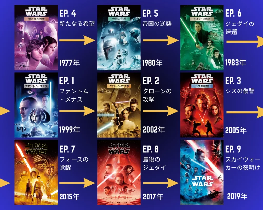 スター・ウォーズを見る順番 時系列・公開順おすすめ【映画・ドラマ