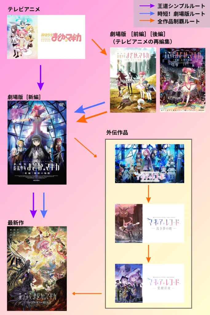 「魔法少女まどか☆マギカ」の見る順番