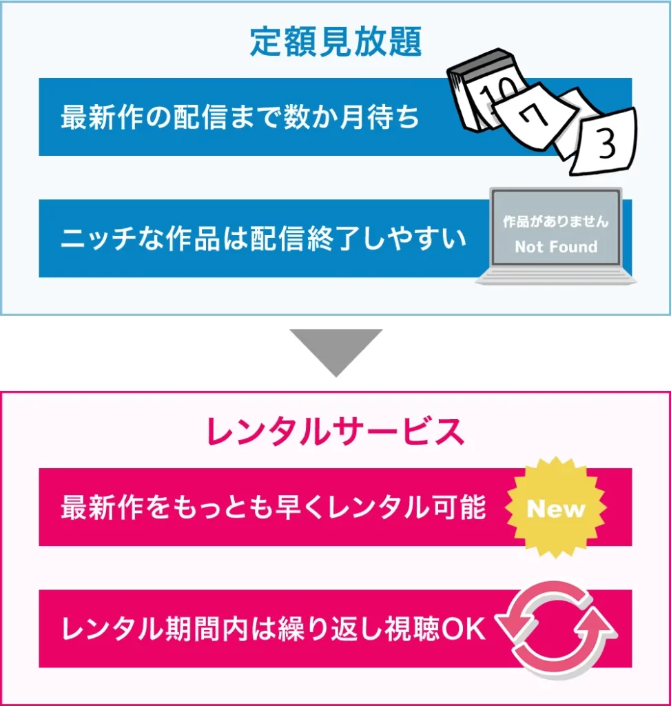 レンタルサービス