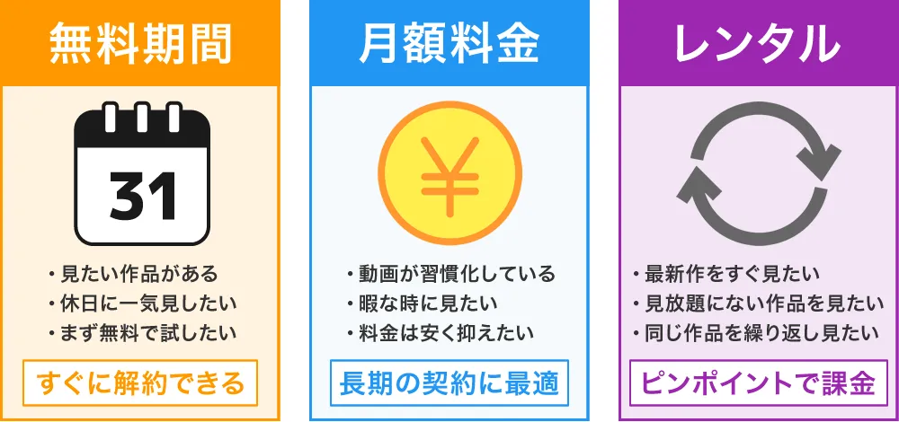 動画配信サービスをコスパで選ぶ
