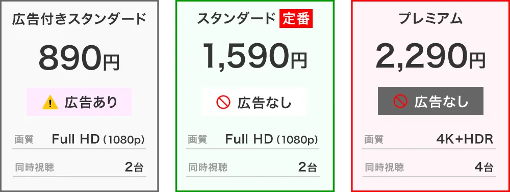 Netflixの料金プラン