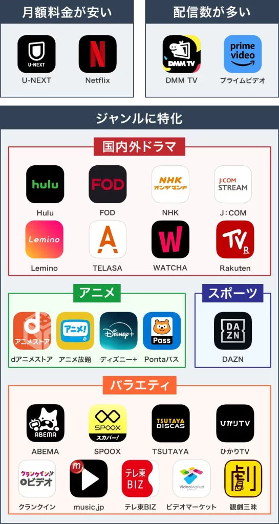動画配信サービス早見表