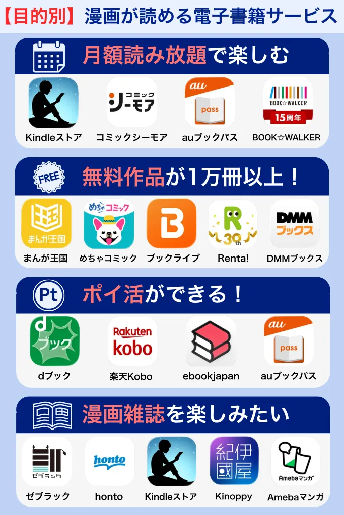 漫画が読める電子書籍サービスの目的別の図解表