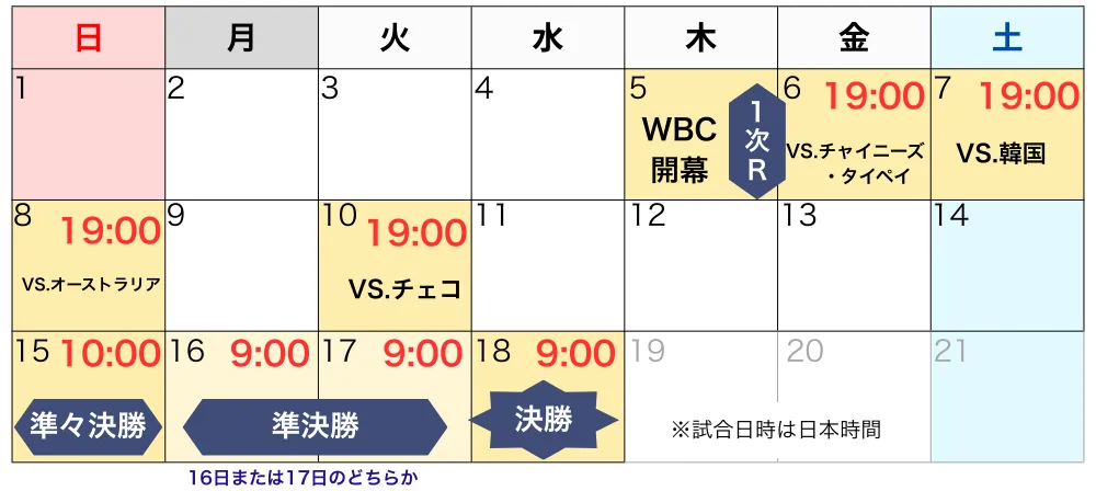 WBCの日程表